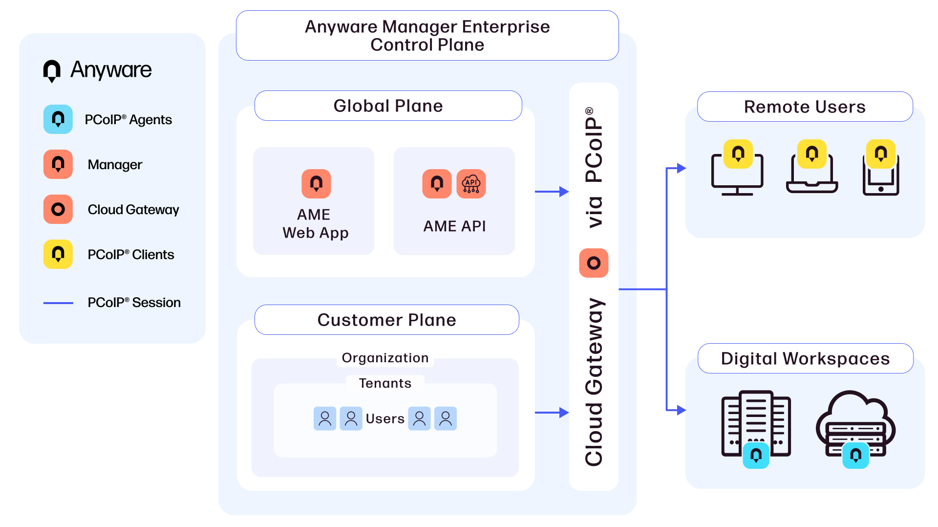 Anyware Manager Overview