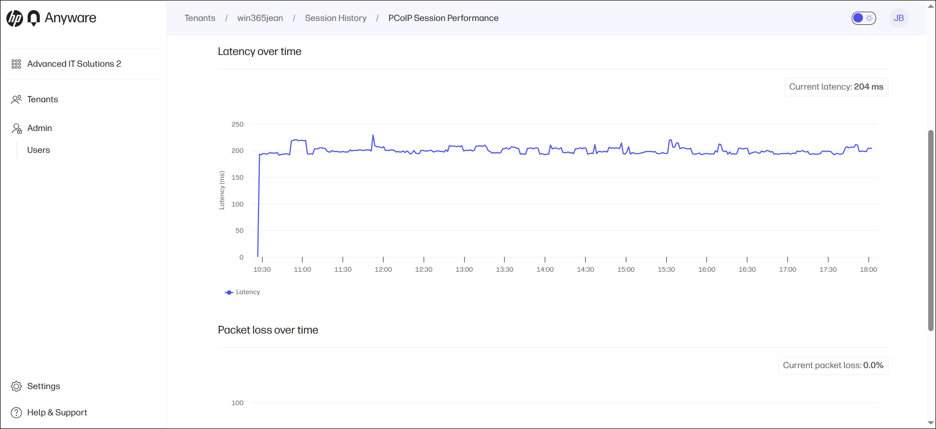 latency over time