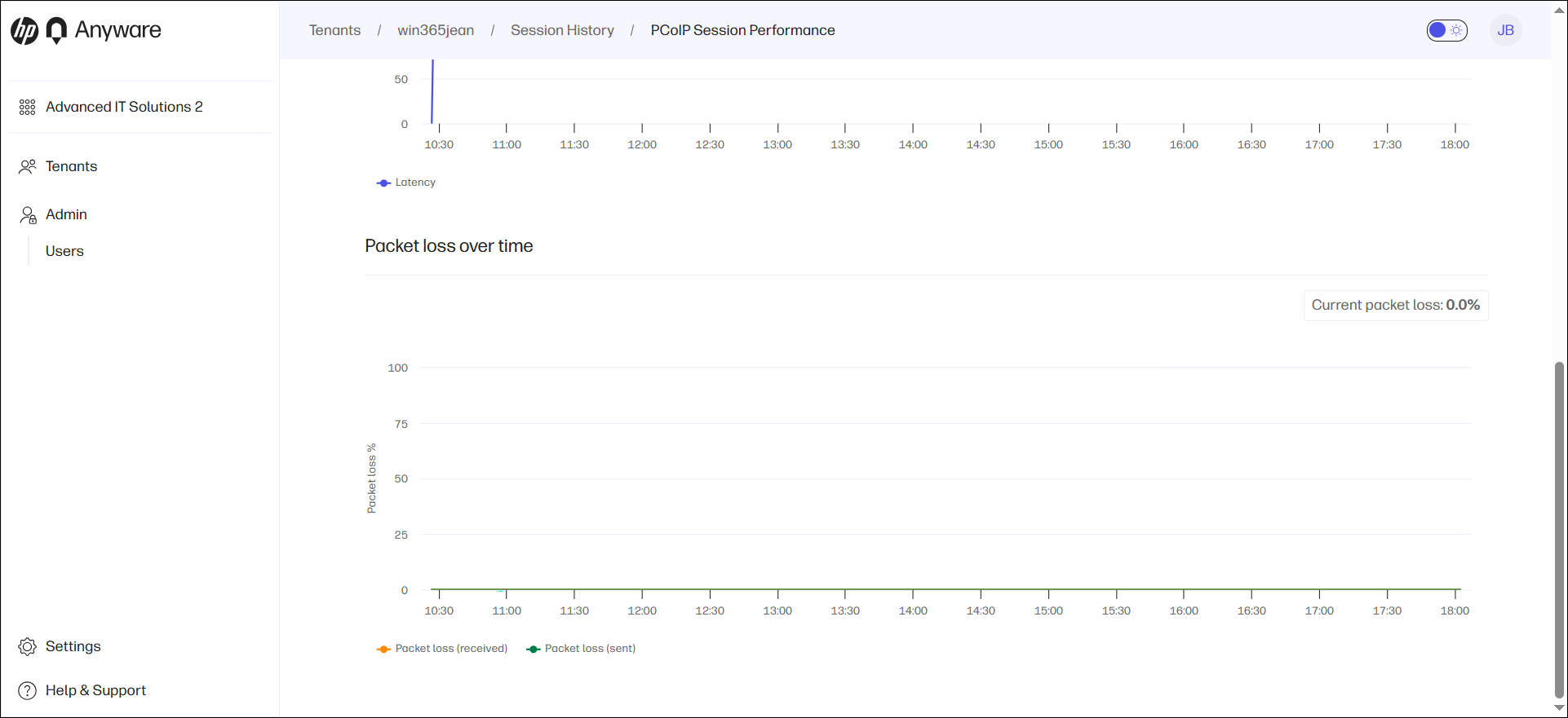 Packet loss over time