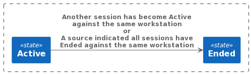 Session History