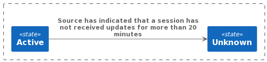 Session History