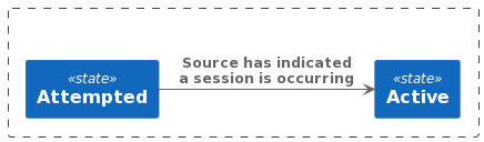 Session History