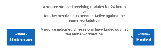 Session History