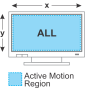 High activity region 1