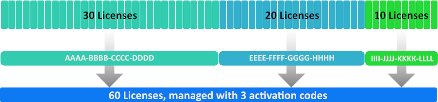 Licensing overview