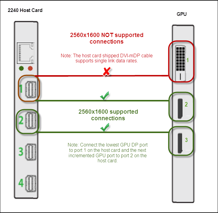Correctly Attaching Cables