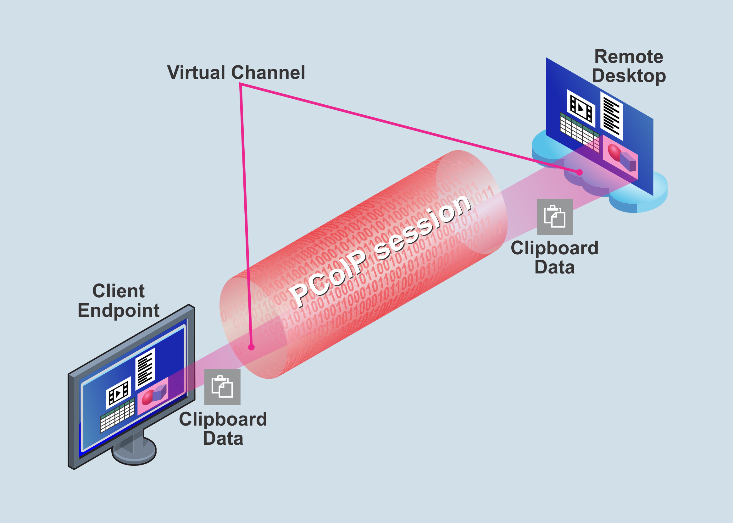PCoIP-Virtual-Channel