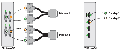 Dual High Resolution Monitors