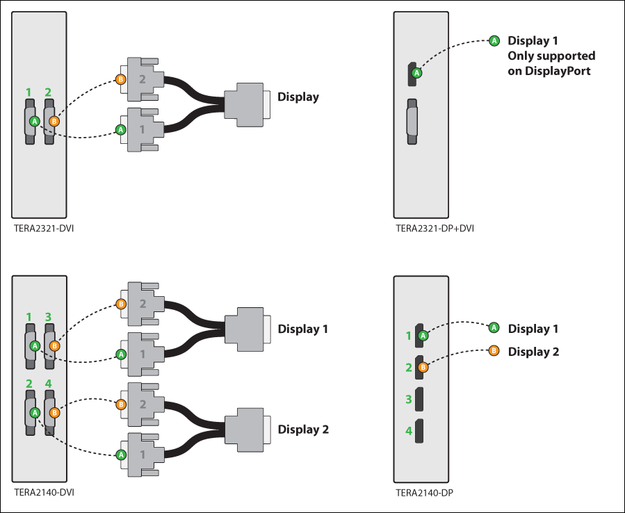 QSG Display Connections